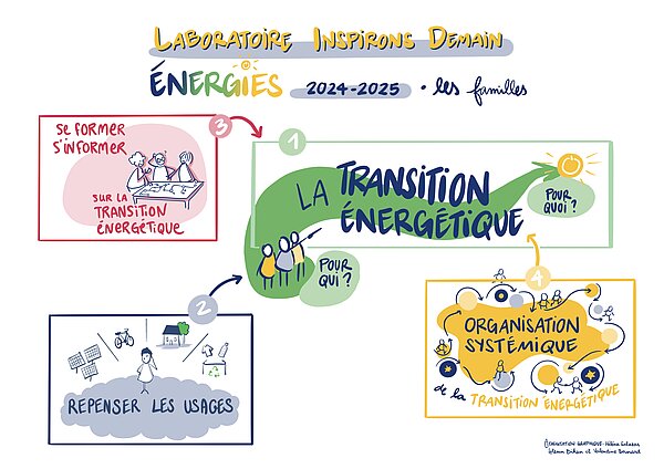 Les 4 nouvelles familles