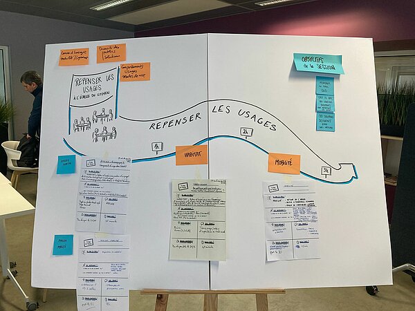 Travail de la famille, reprenant l'organisation souhaité du colloque (formats et temps d'interventions).. 