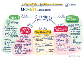 Laboratoire Inspirons Demain : Schéma conclusif 2
