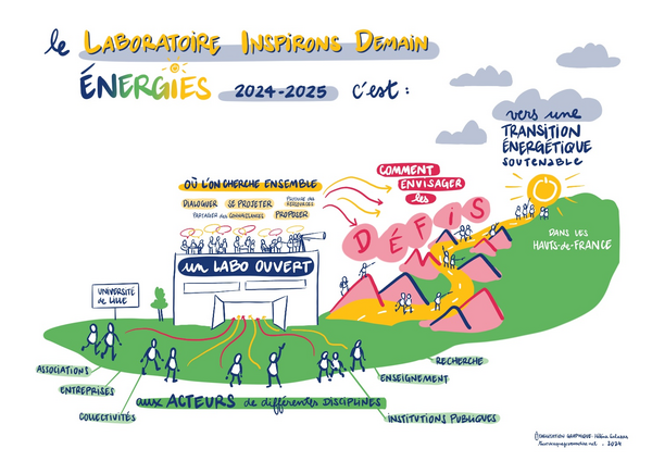 Le LID Energies c'est : un labo ouvert aux acteurs de différentes disciplines (associations, entreprises, collectivités, institutions publiques, enseignement, recherche) où l'on cherche ensemble comment envisager les défis vers une transition écologique soutenable dans les Hauts-de-France.